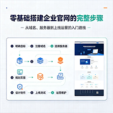荆州建站-零基础搭建企业官网的完整步骤