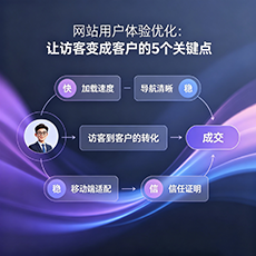 荆州建站-网站用户体验优化：让访客变成客户的5个关键点